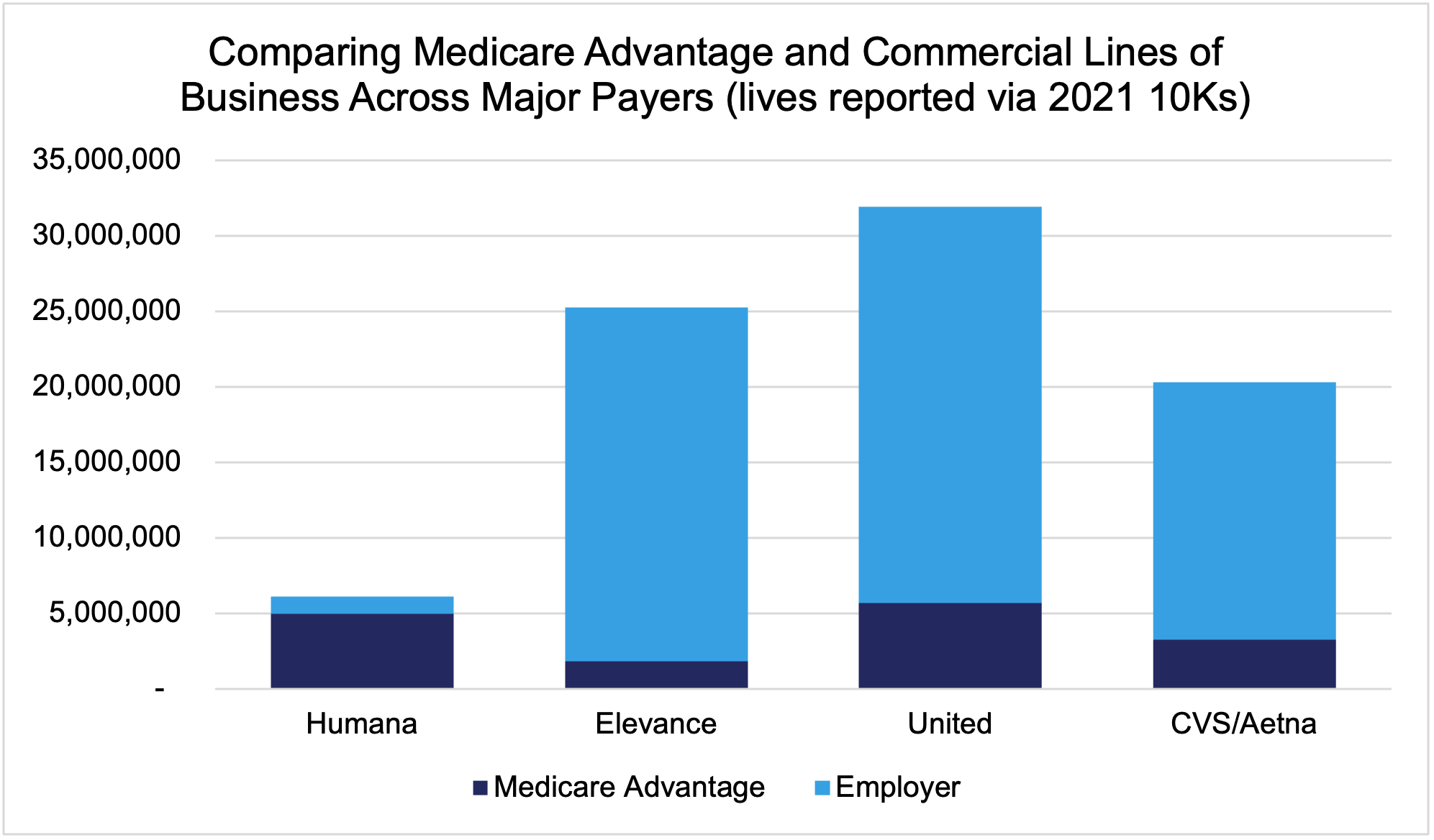 Humana Quits Commercial Market Access Insights